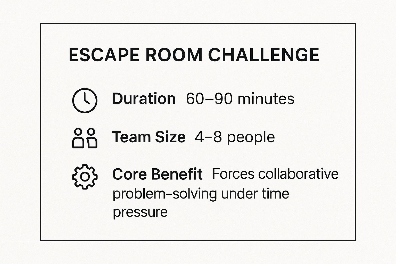 Infographic showing key data about Escape Room Challenge