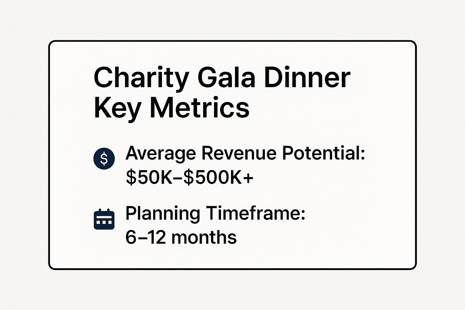 Infographic showing key data about Charity Gala Dinner