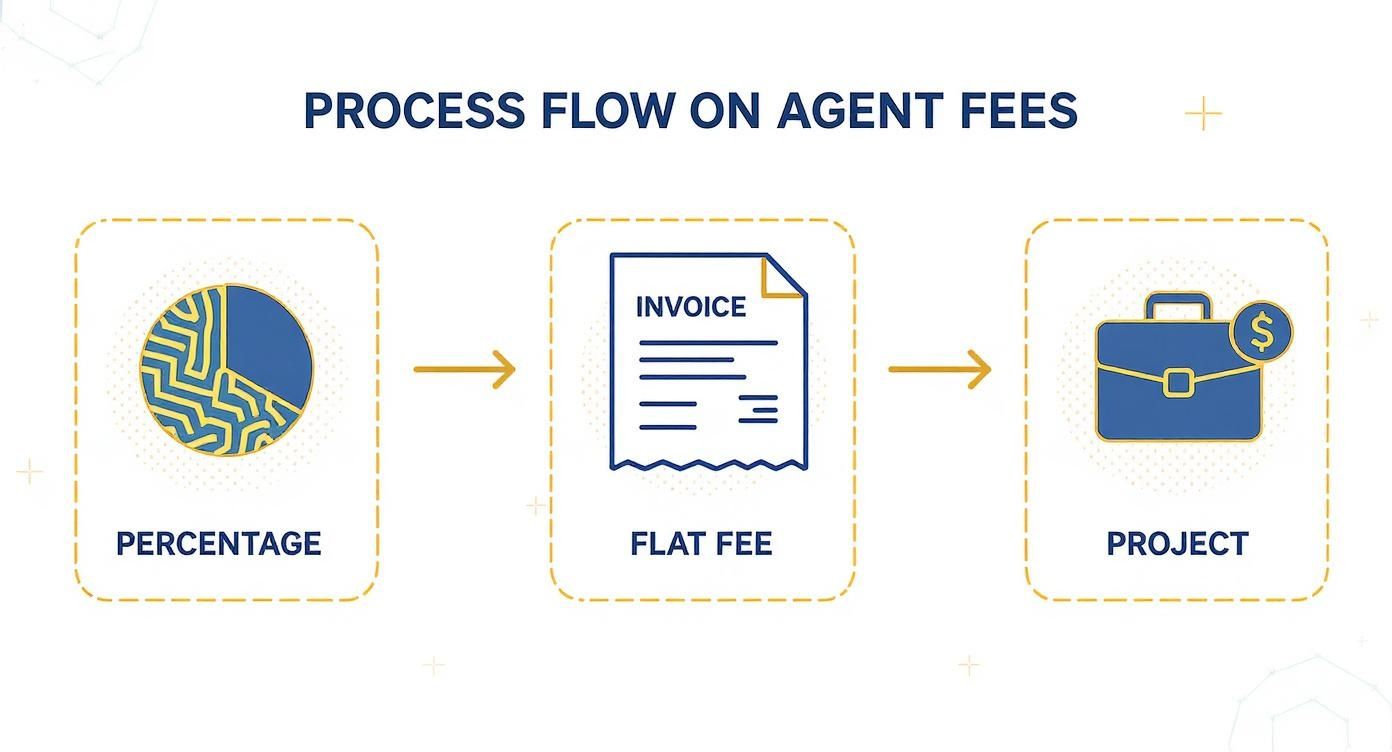 Infographic about sourcing agents in china