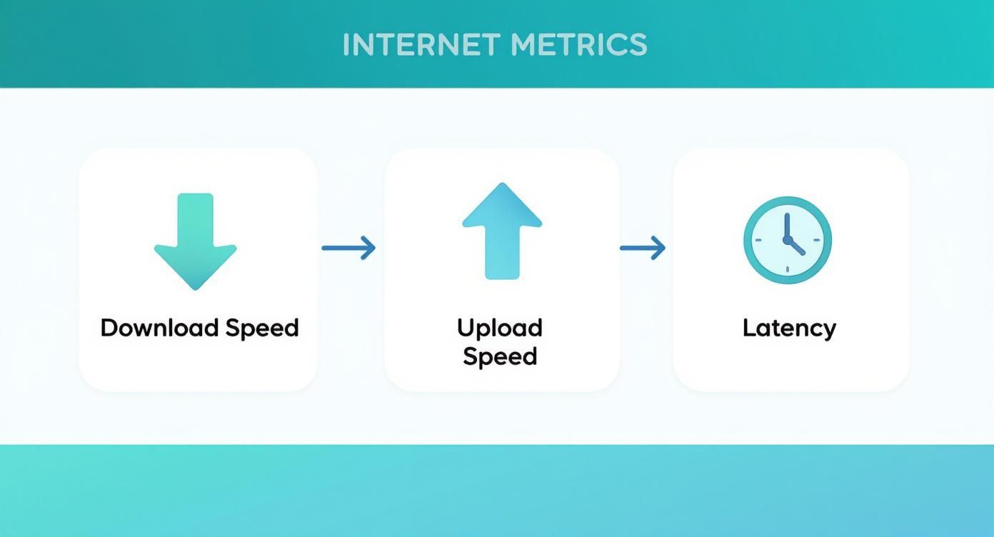 Infographic about best internet for streaming and gaming