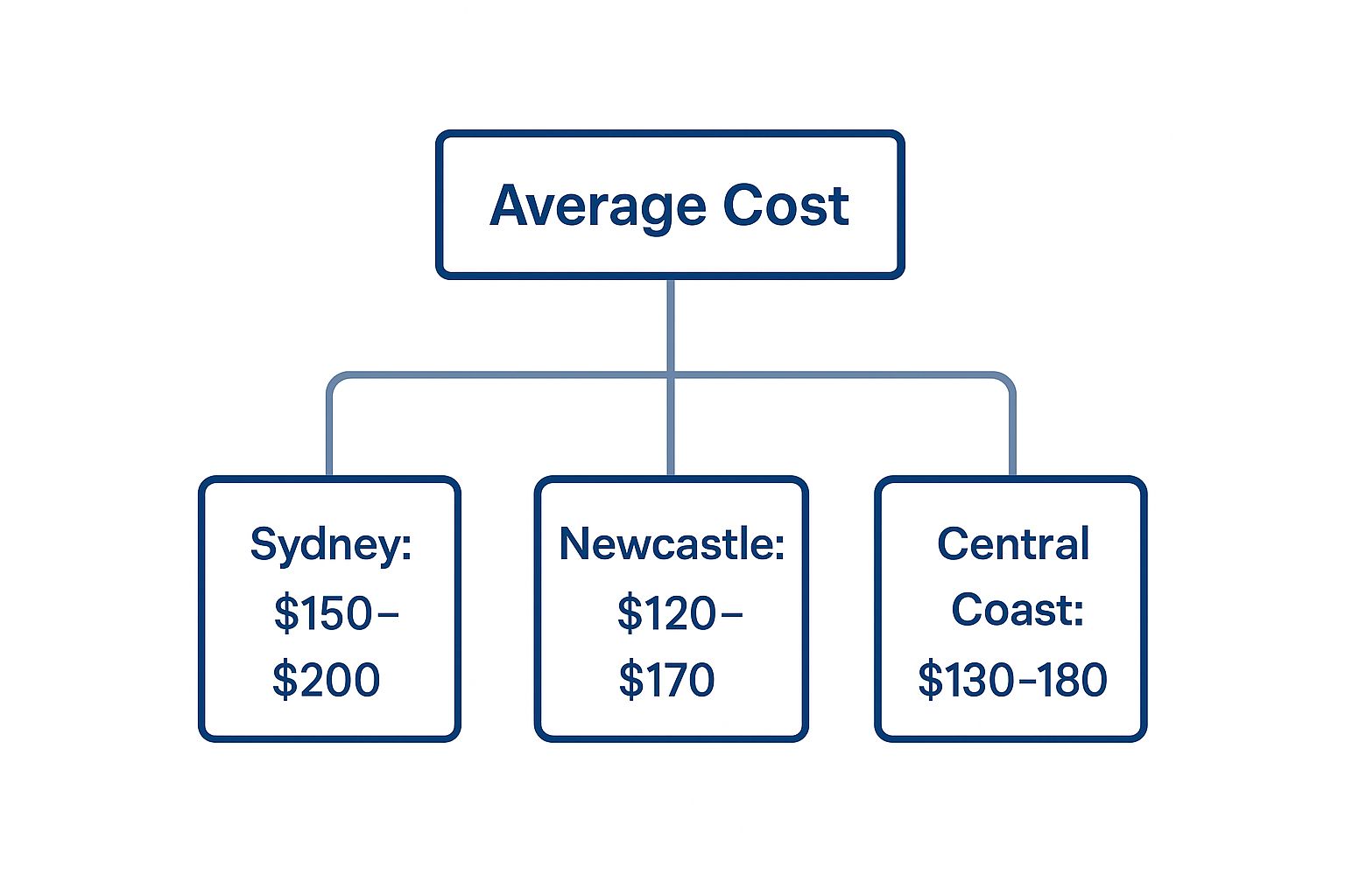 Infographic about cost to mount tv on wall