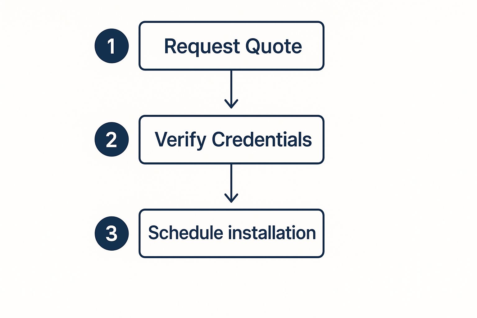 Infographic about data cable installer near me