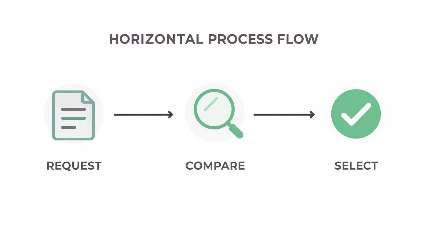 Infographic about concrete driveway contractors near me