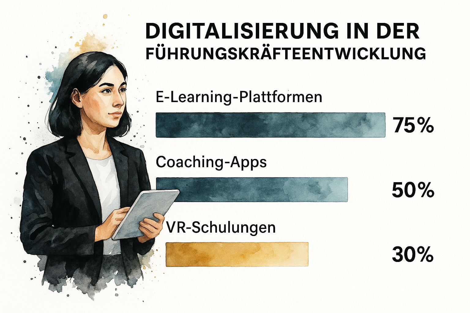 Infographic about führungskräfte entwicklung