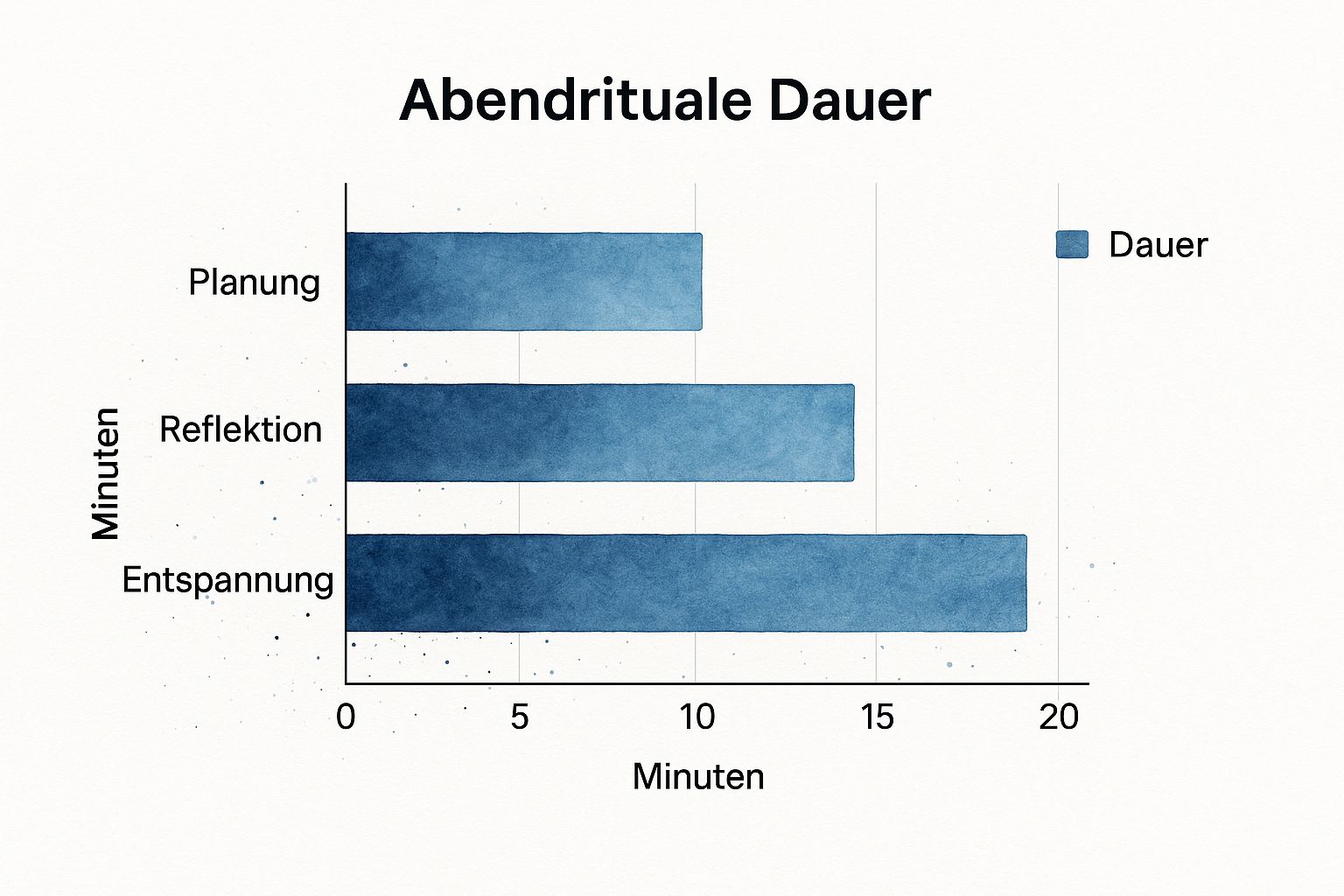 Infographic about tagesablauf strukturieren