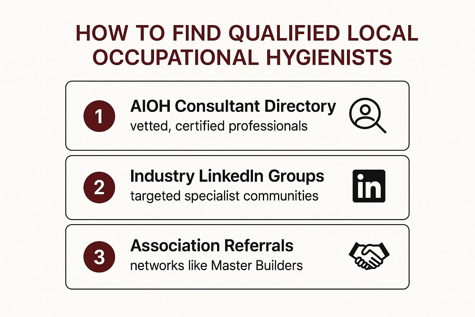 Infographic showcasing three key channels to find qualified local occupational hygienists: AIOH Consultant Directory, Industry LinkedIn Groups, and Association Referrals.