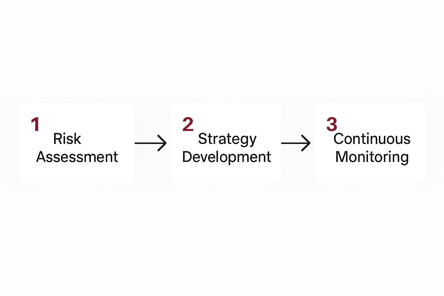 What Does a Cyber Security Consultant Do?