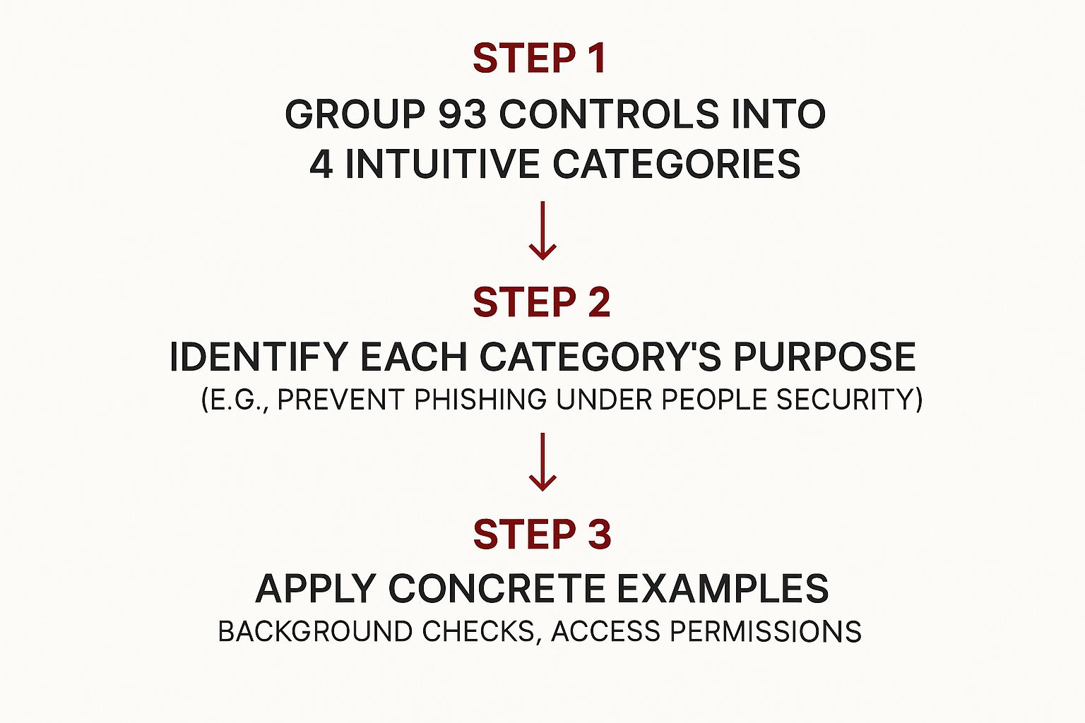 Infographic about iso27001