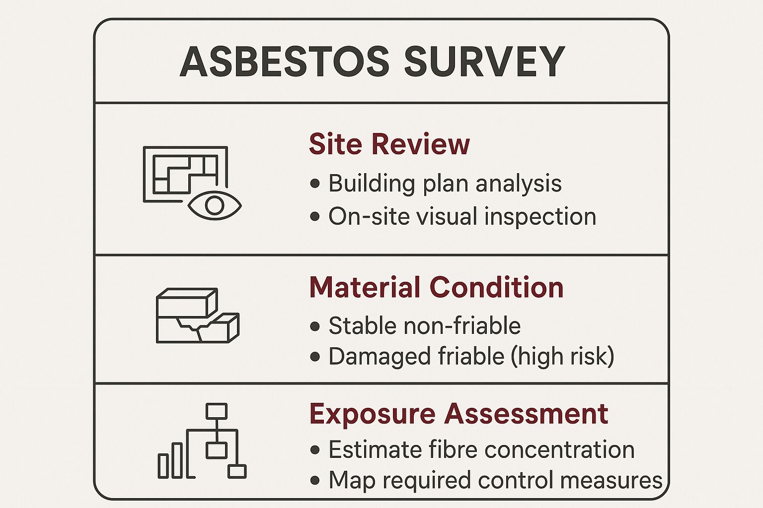 Occupational Hygienist Asbestos: Your Guide to Workplace Safety