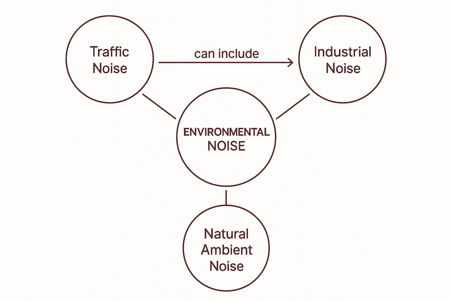 A Guide to Environmental Noise Measurement
