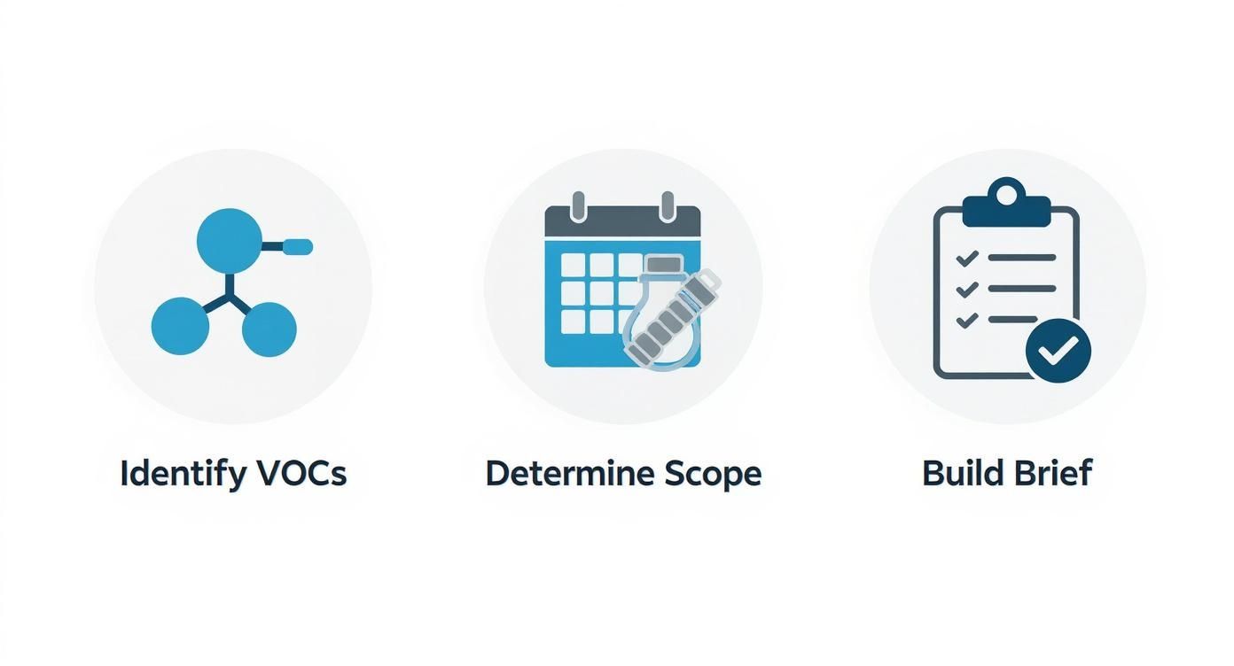 Infographic about voc testing companies