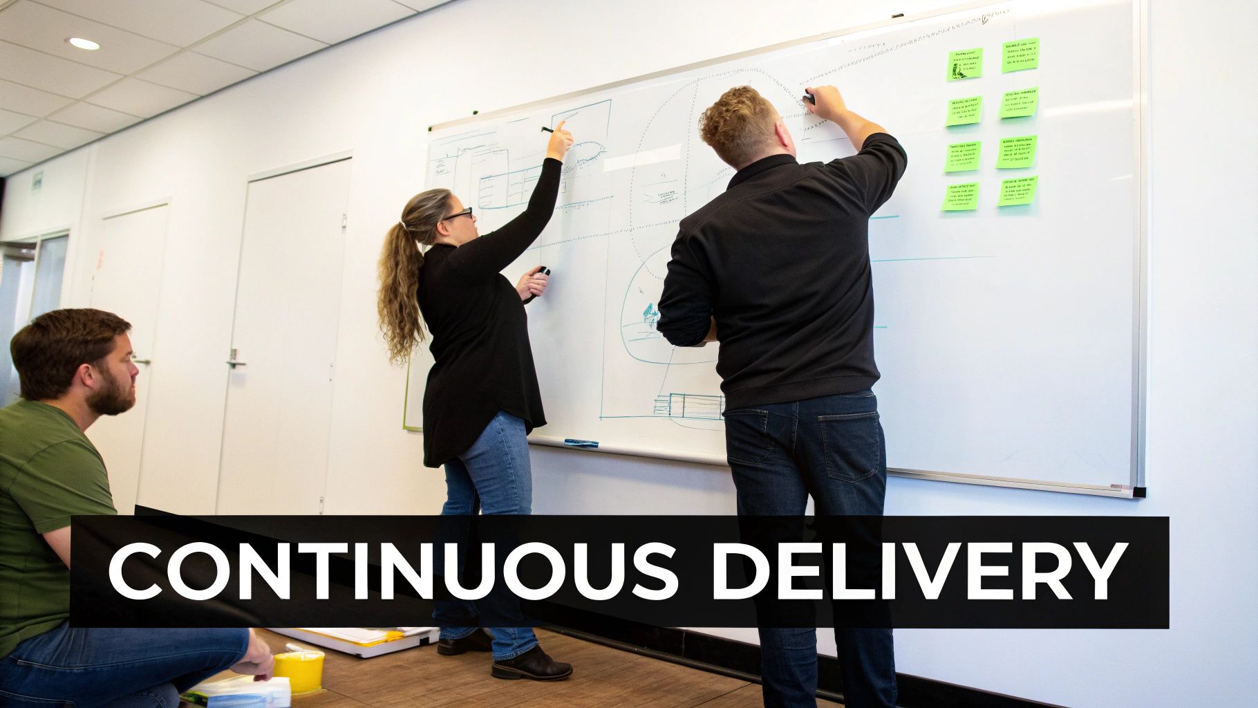 Agile and DevOps Integration