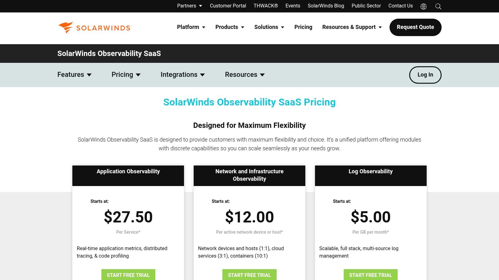 SolarWinds dashboard showing network performance data