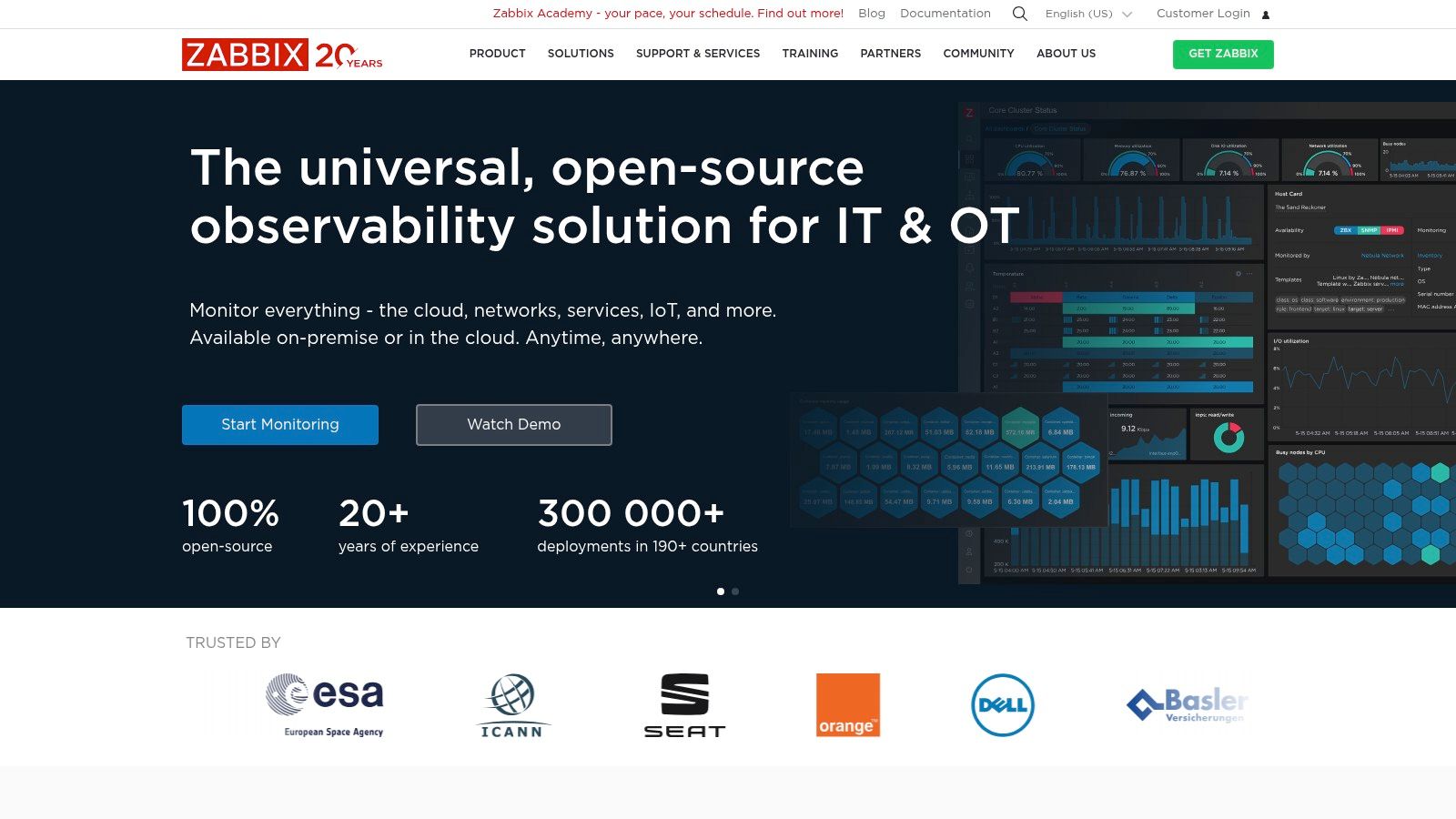 Zabbix's observability platform dashboard showing various server and network metrics.
