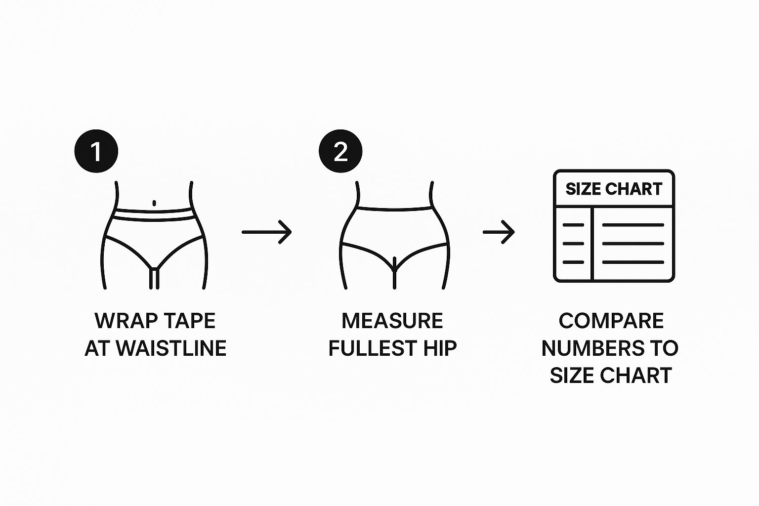 Your Perfect Underwear Measurement Chart Guide – SLY Collective Underwear