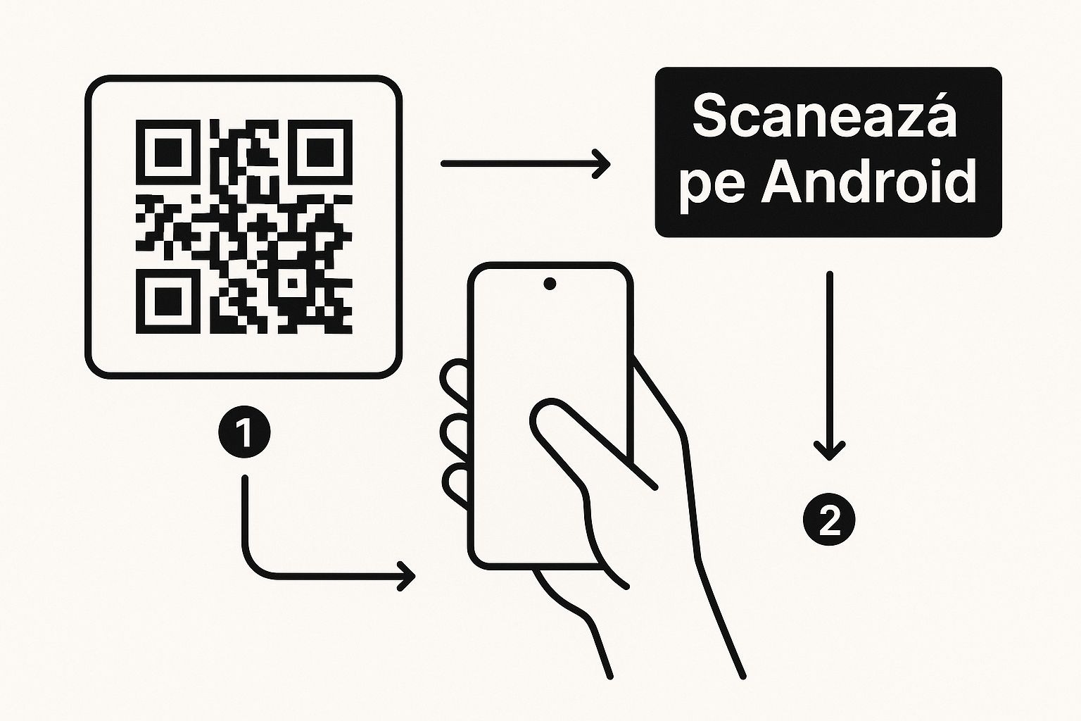 Infographic about citire cod qr