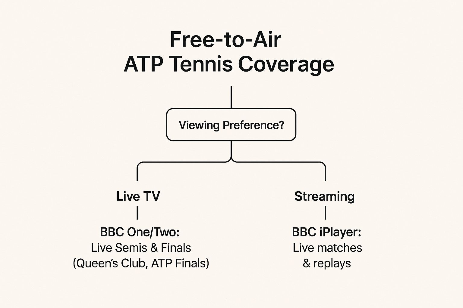 Infographic about how to watch atp tennis on tv