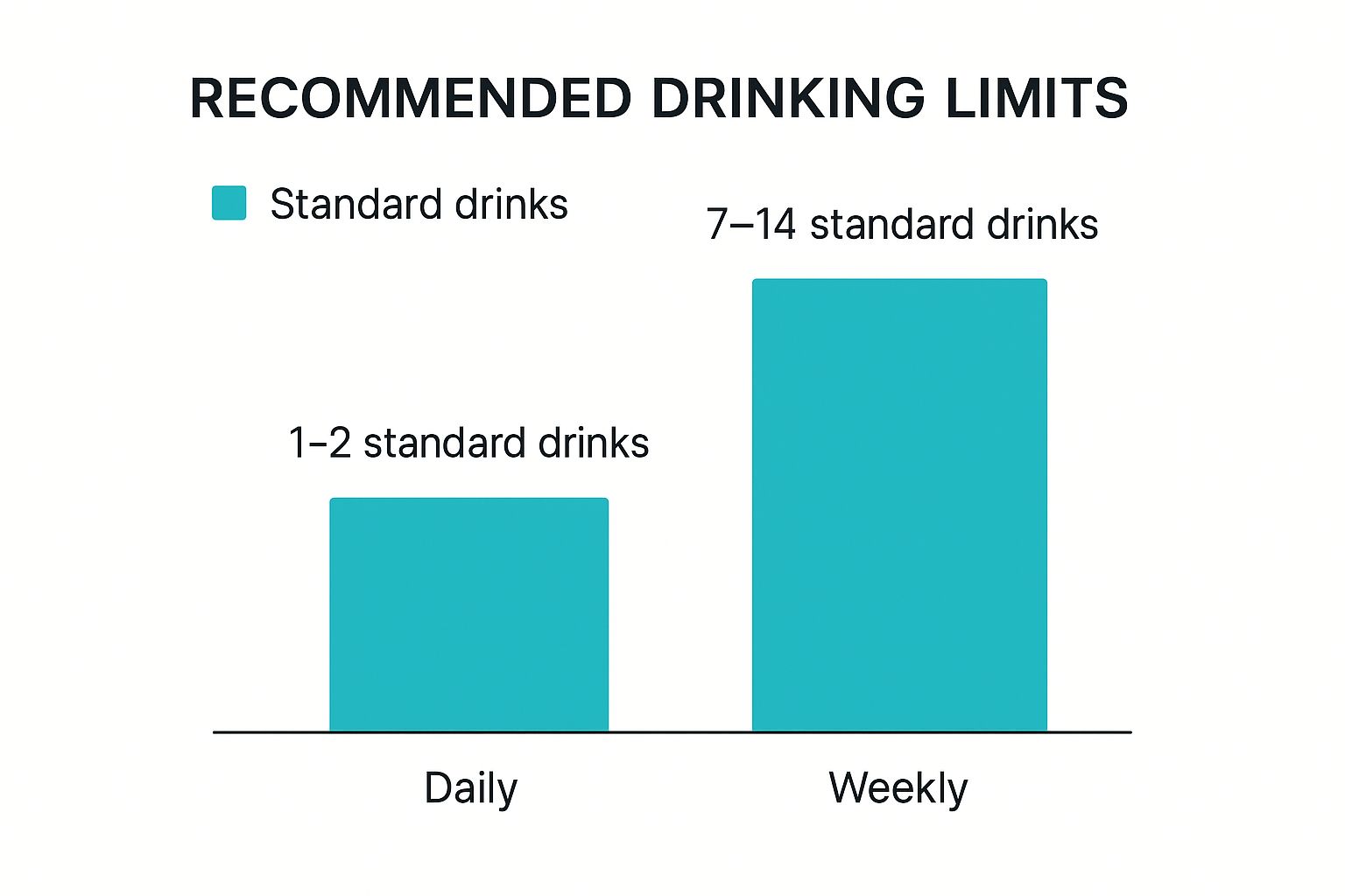 Infographic about how to drink responsibly