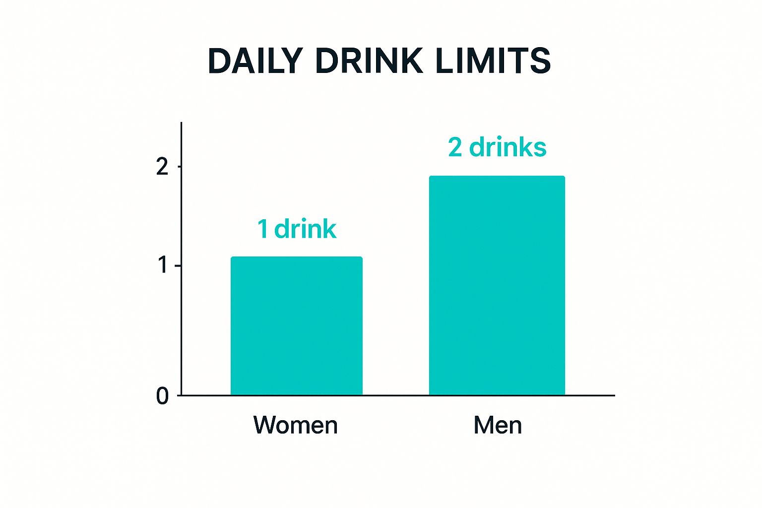 Infographic about how to drink responsibly