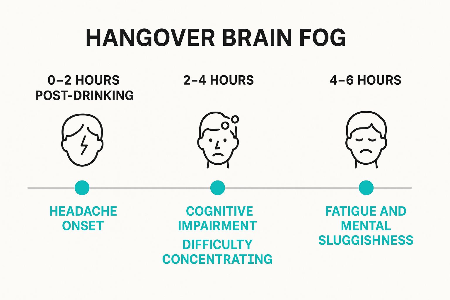 Infographic about hangover brain fog