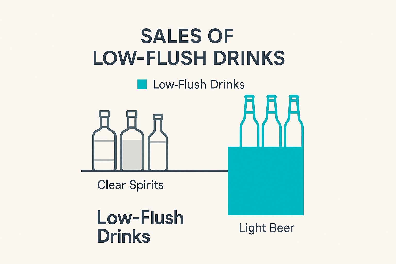 Infographic about how to prevent the asian glow