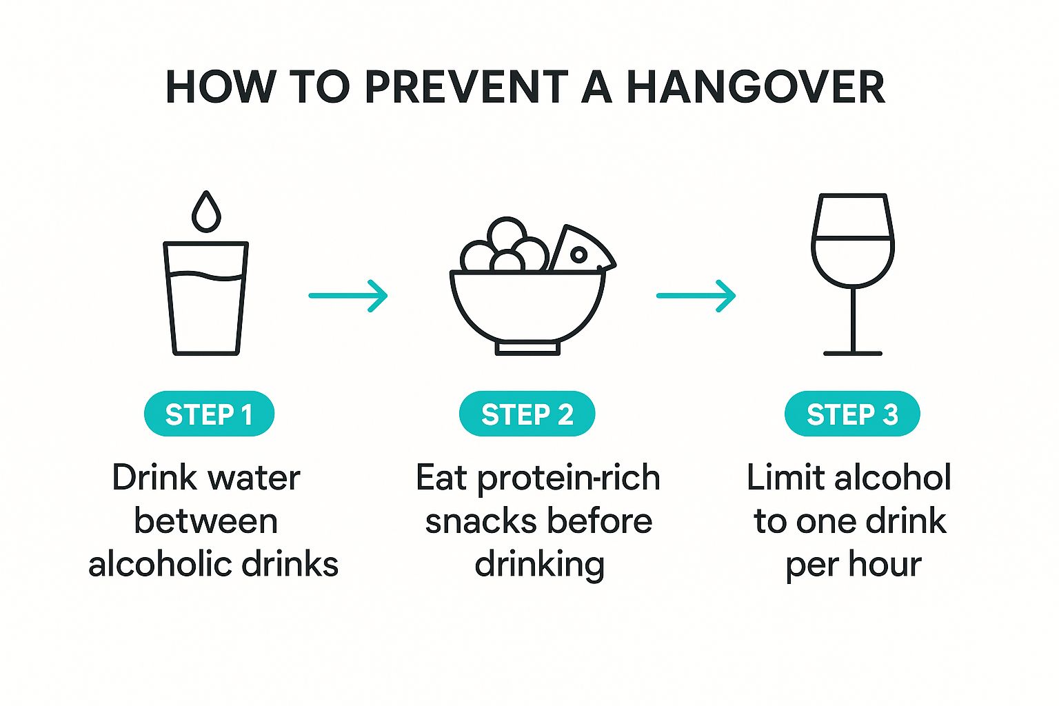 Infographic about how to recover after drinking