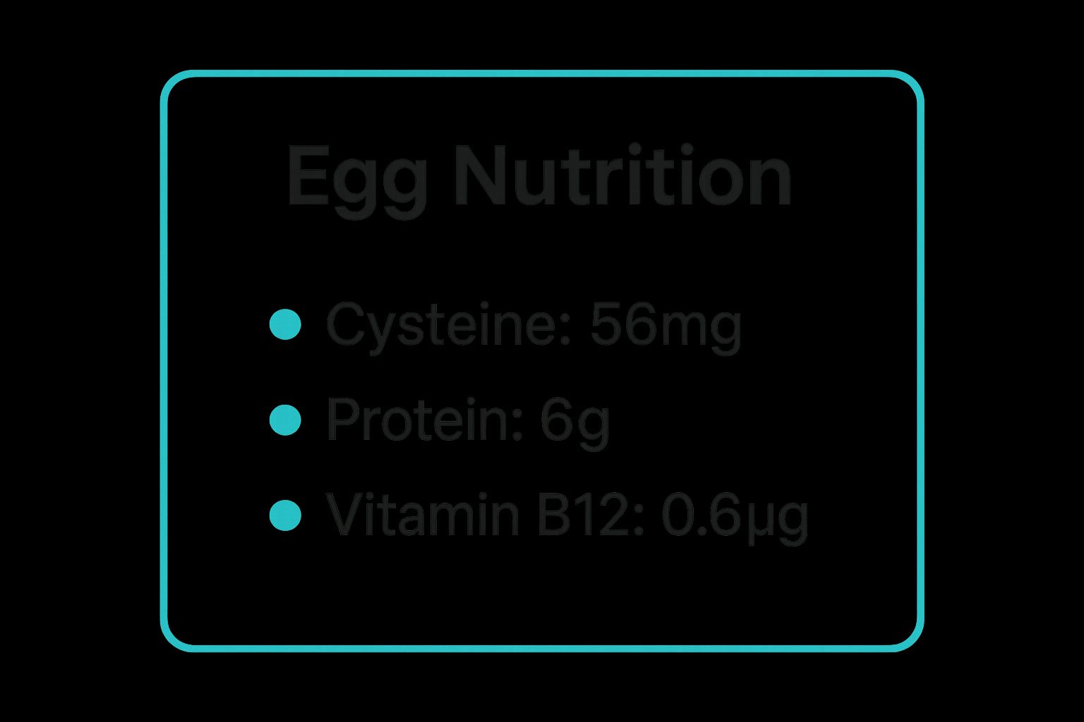 Infographic showing key data about Eggs
