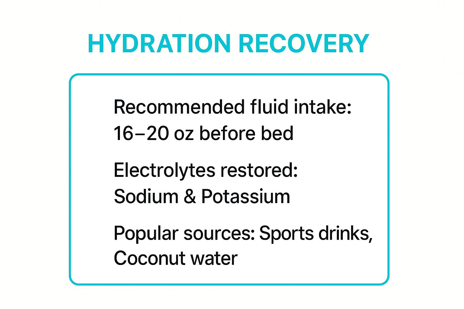 Infographic showing key data about Hydration and Electrolyte Replacement