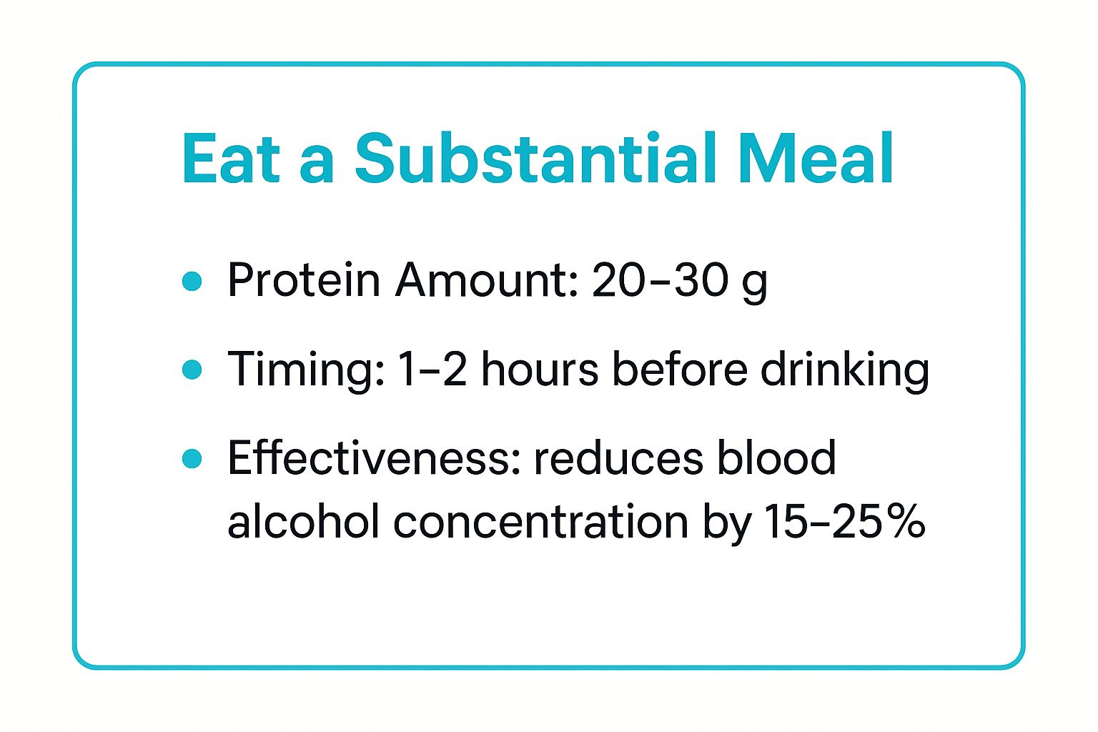 Infographic showing key data about Eat a Substantial Meal High in Protein and Healthy Fats