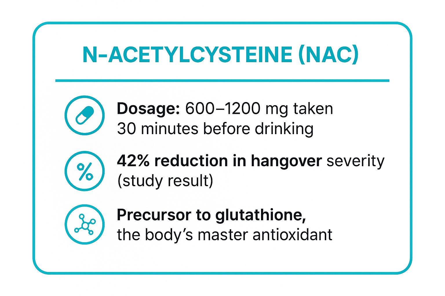 Infographic showing key data about N-Acetylcysteine (NAC)