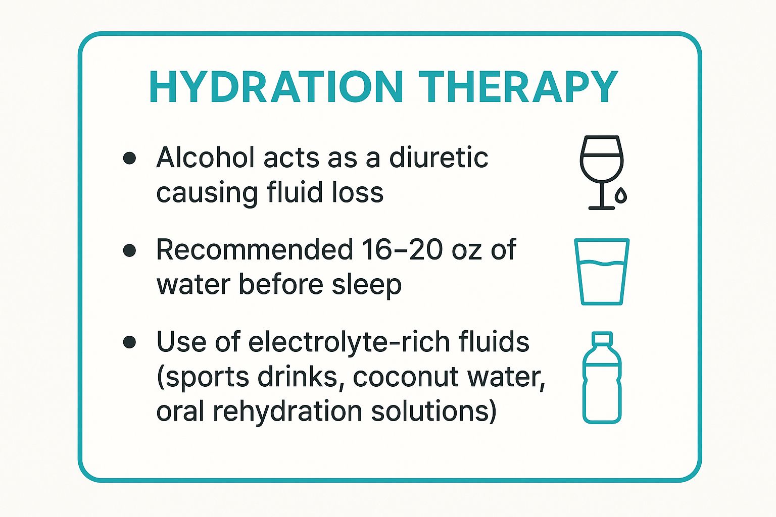 Infographic showing key data about Hydration Therapy