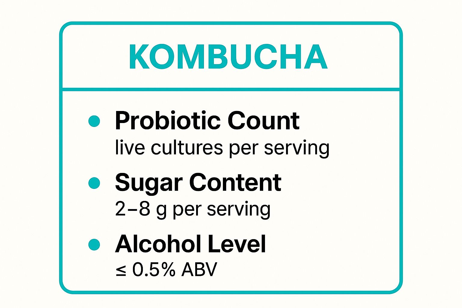 Infographic showing key data about Kombucha