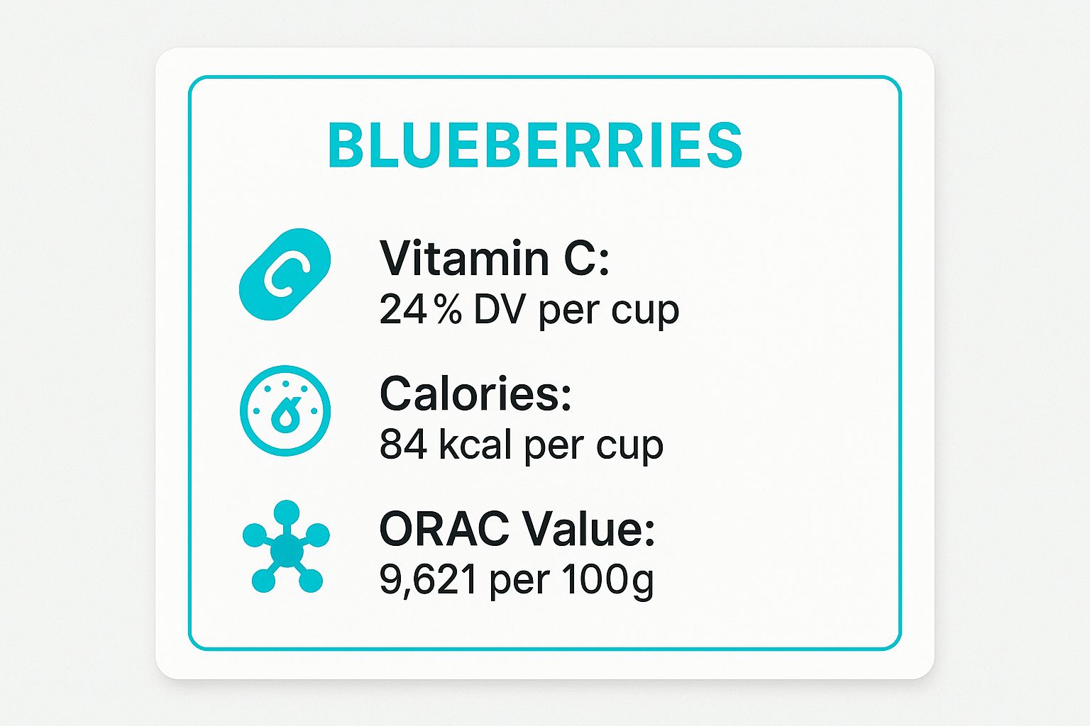 Infographic showing key data about Blueberries