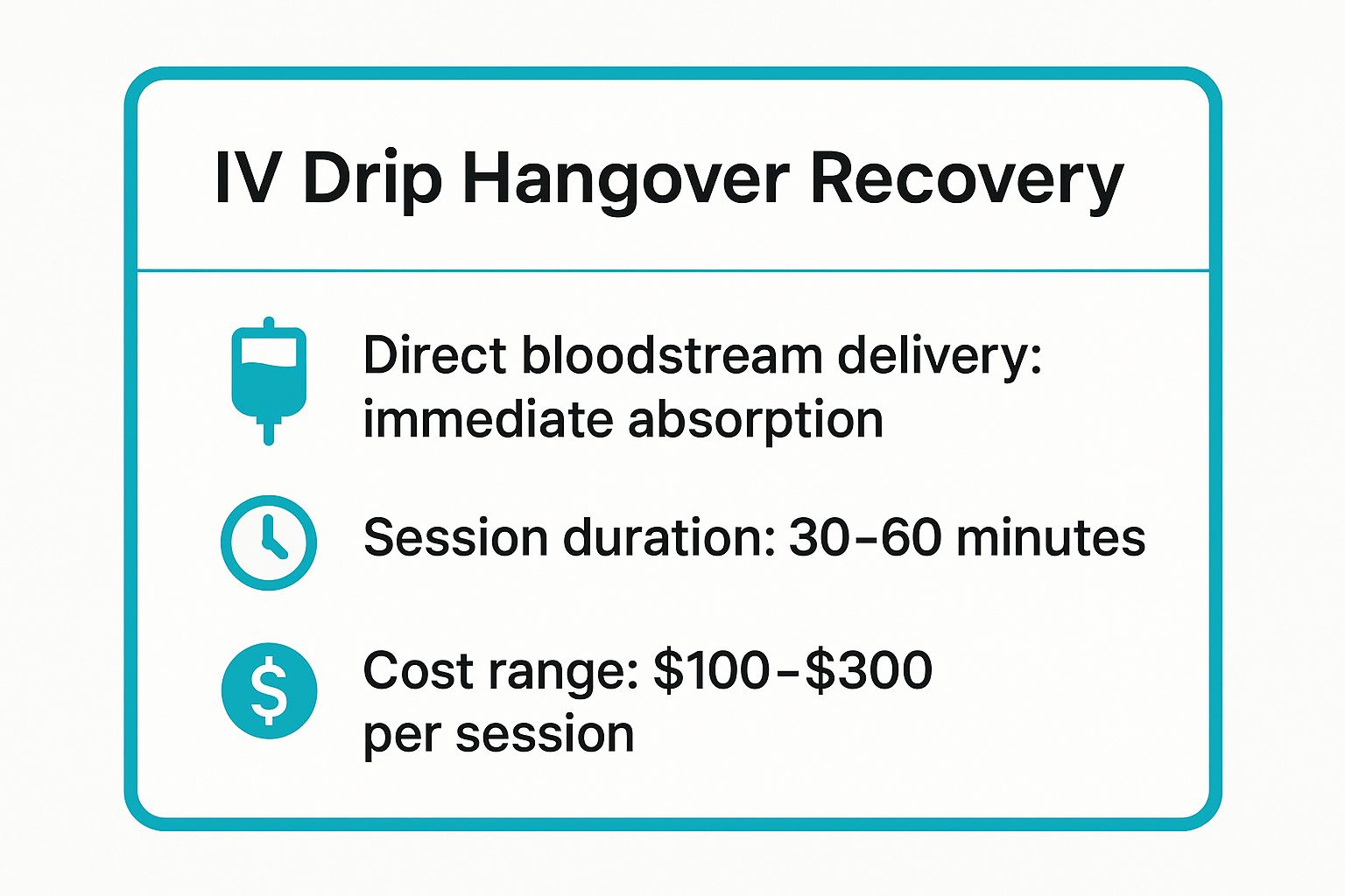 Infographic showing key data about 1. IV Drip Hangover Recovery Services: The Medical-Grade Reset
