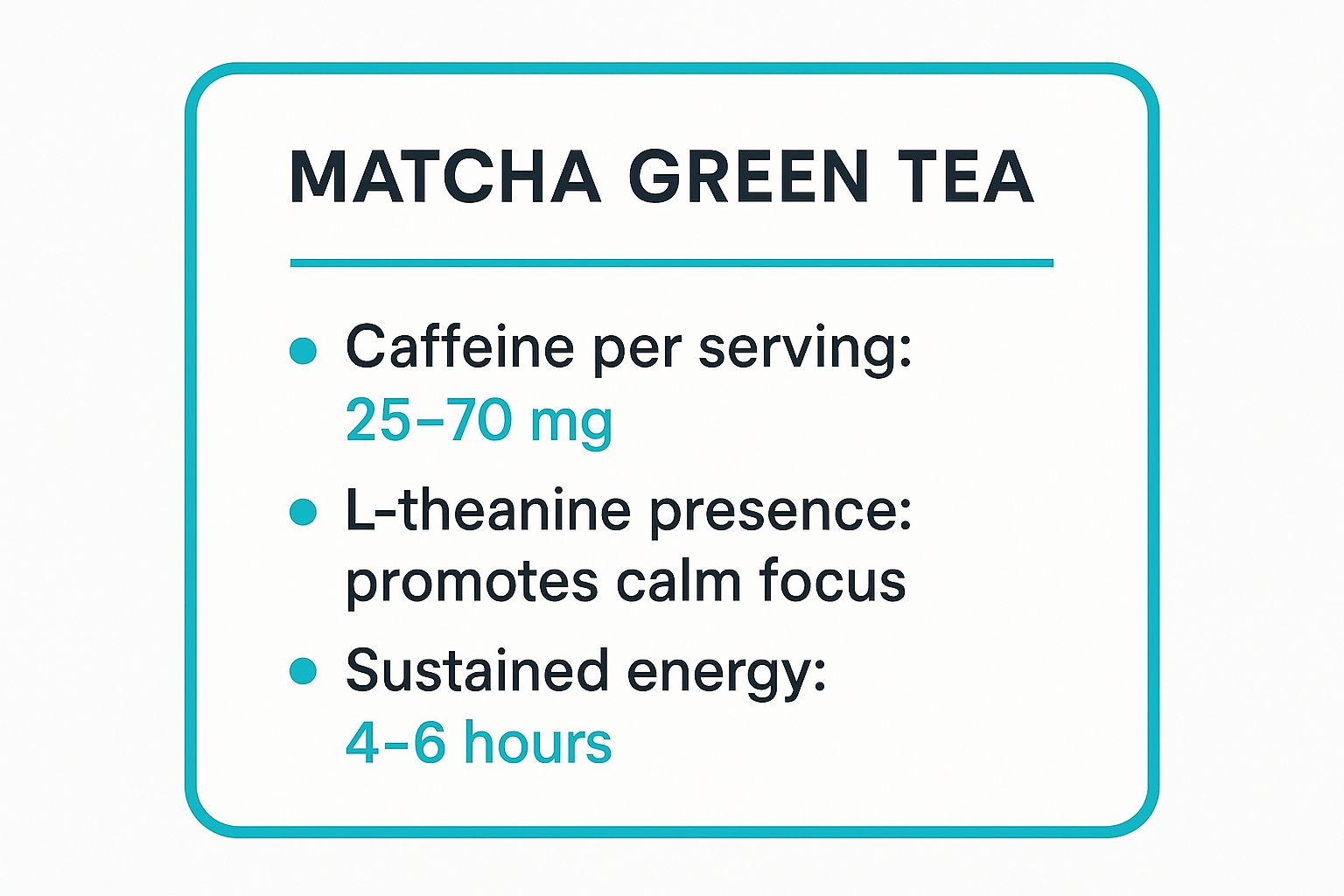 Infographic showing key data about Matcha Green Tea
