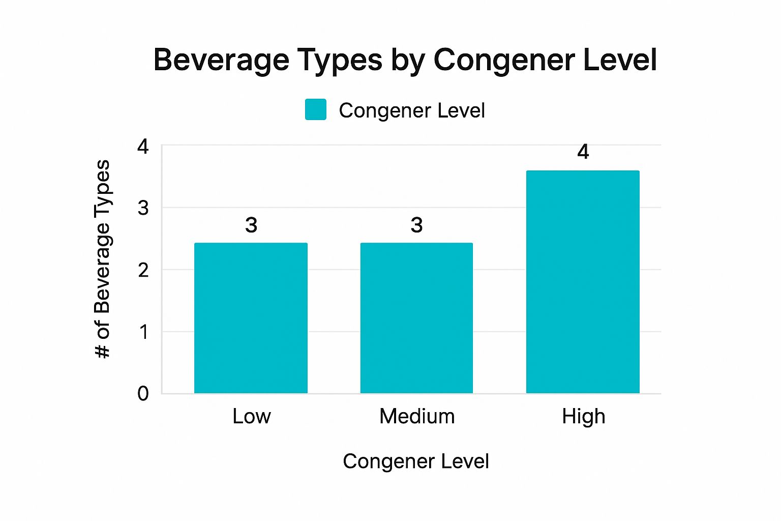 Infographic showing key data about Strategic Alcohol Selection