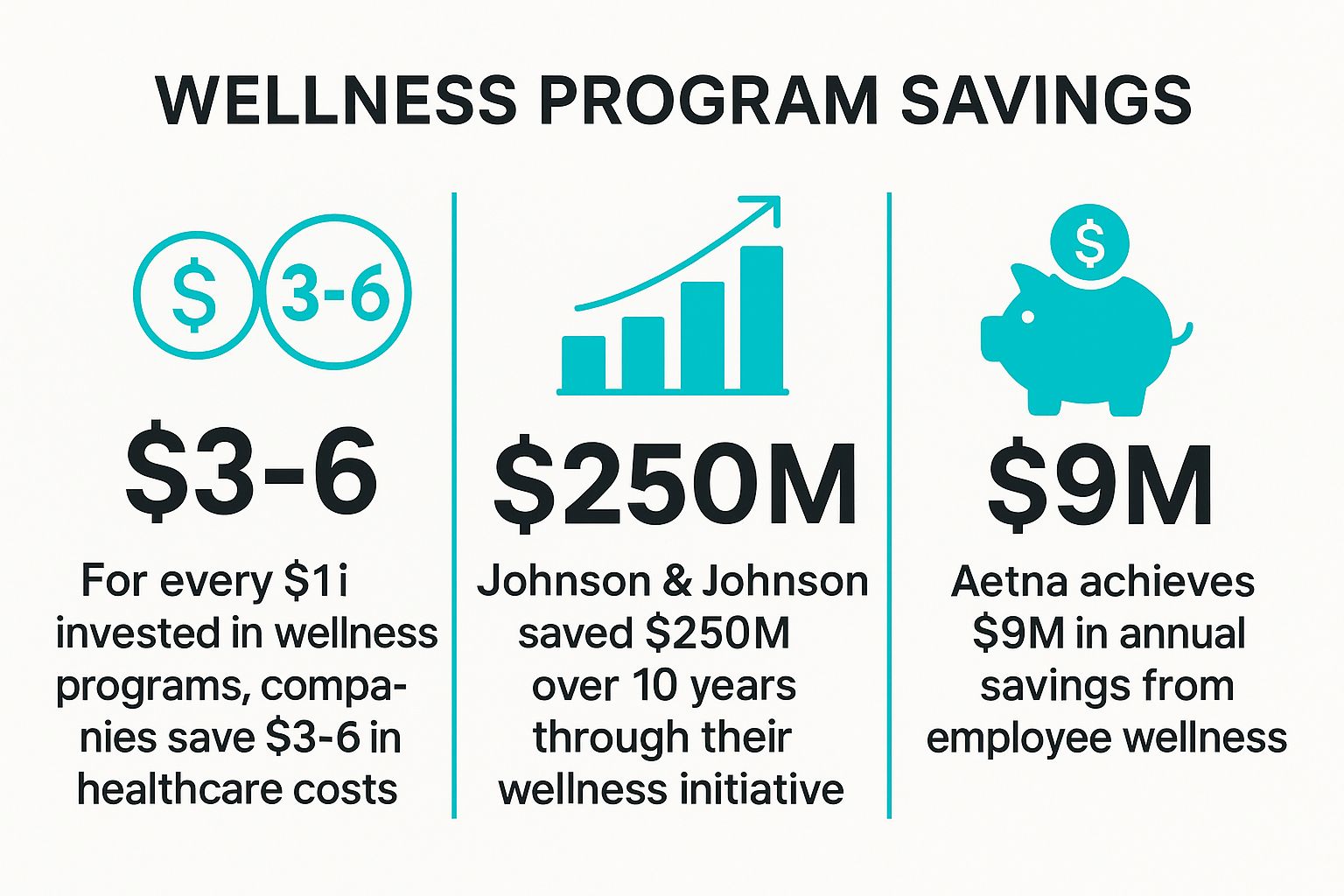 Infographic showing key data about Reduced Healthcare Costs