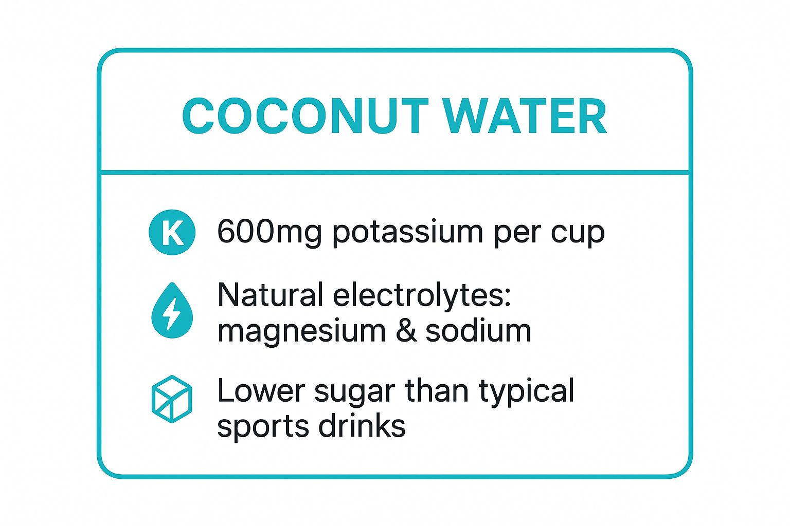 Infographic showing key data about Coconut Water