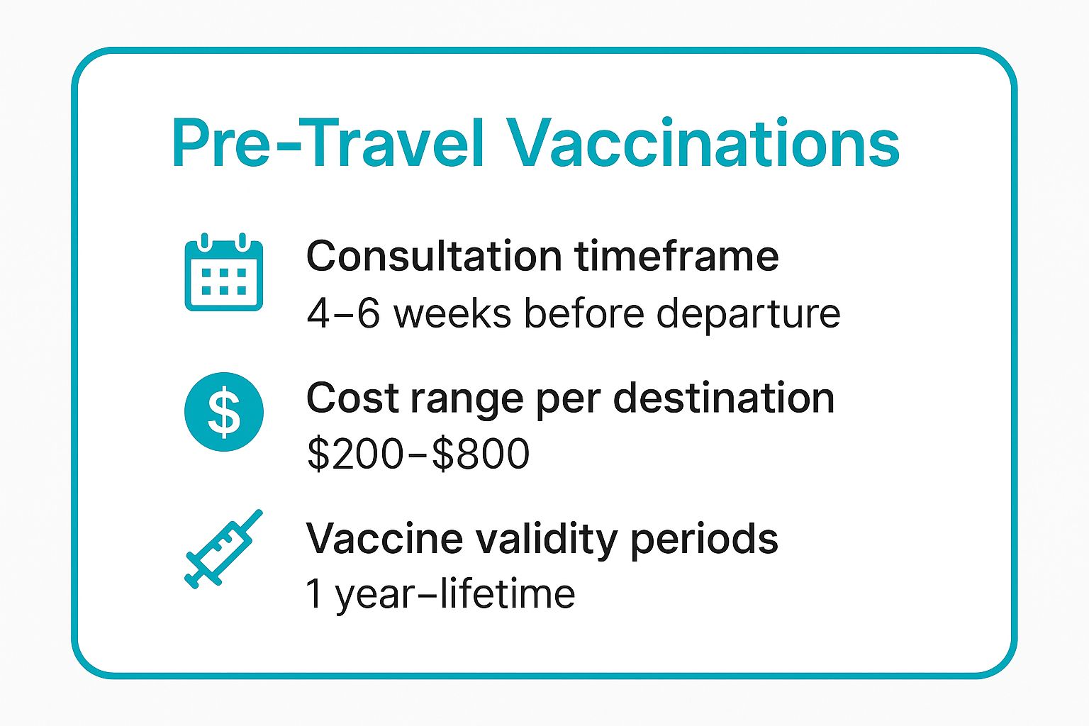 Infographic showing key data about Pre-Travel Vaccination and Health Consultation
