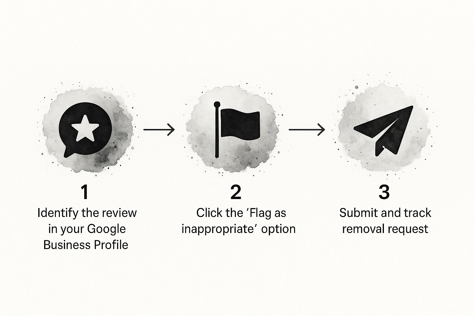 Infographic about can you remove google reviews
