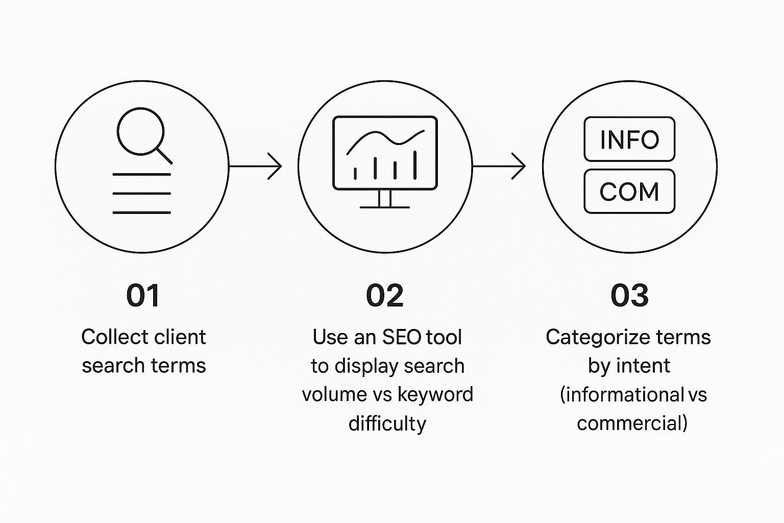 Infographic about seo for accountancy firms