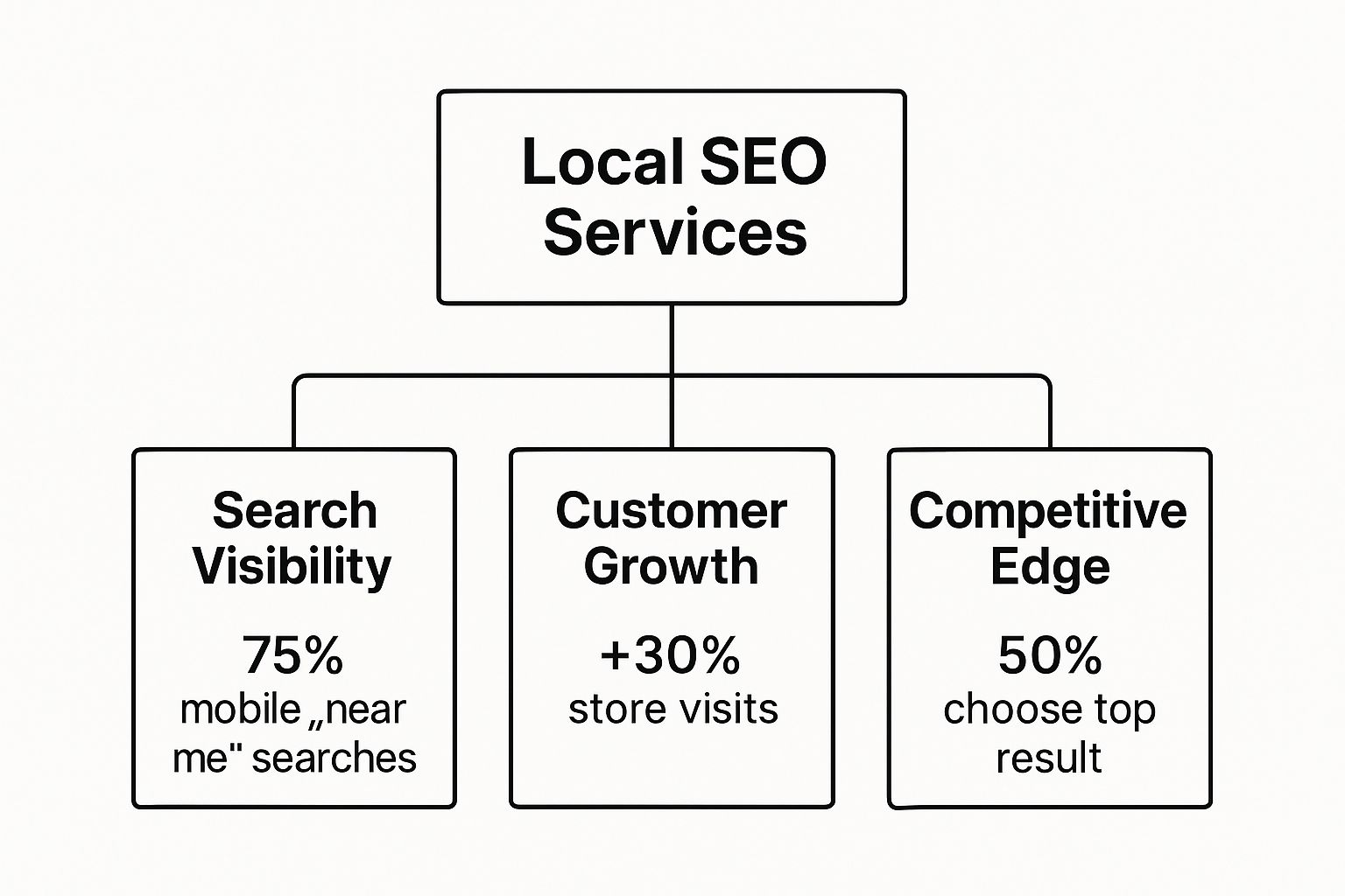 Screenshot from https://www.google.com/search?q=cafe+near me