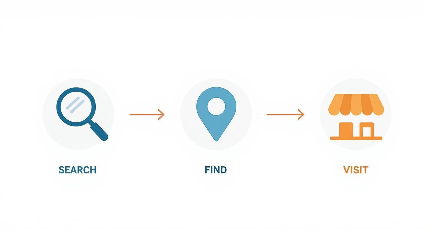 Infographic about local seo for small businesses