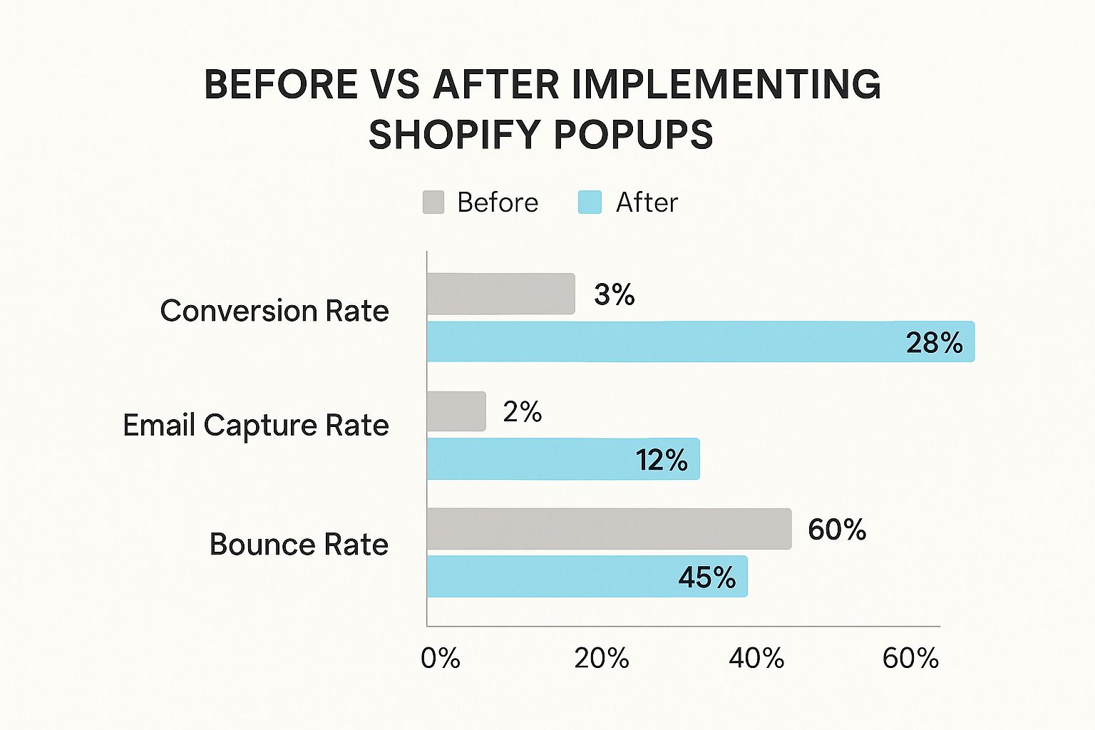 Infographic about popups for shopify
