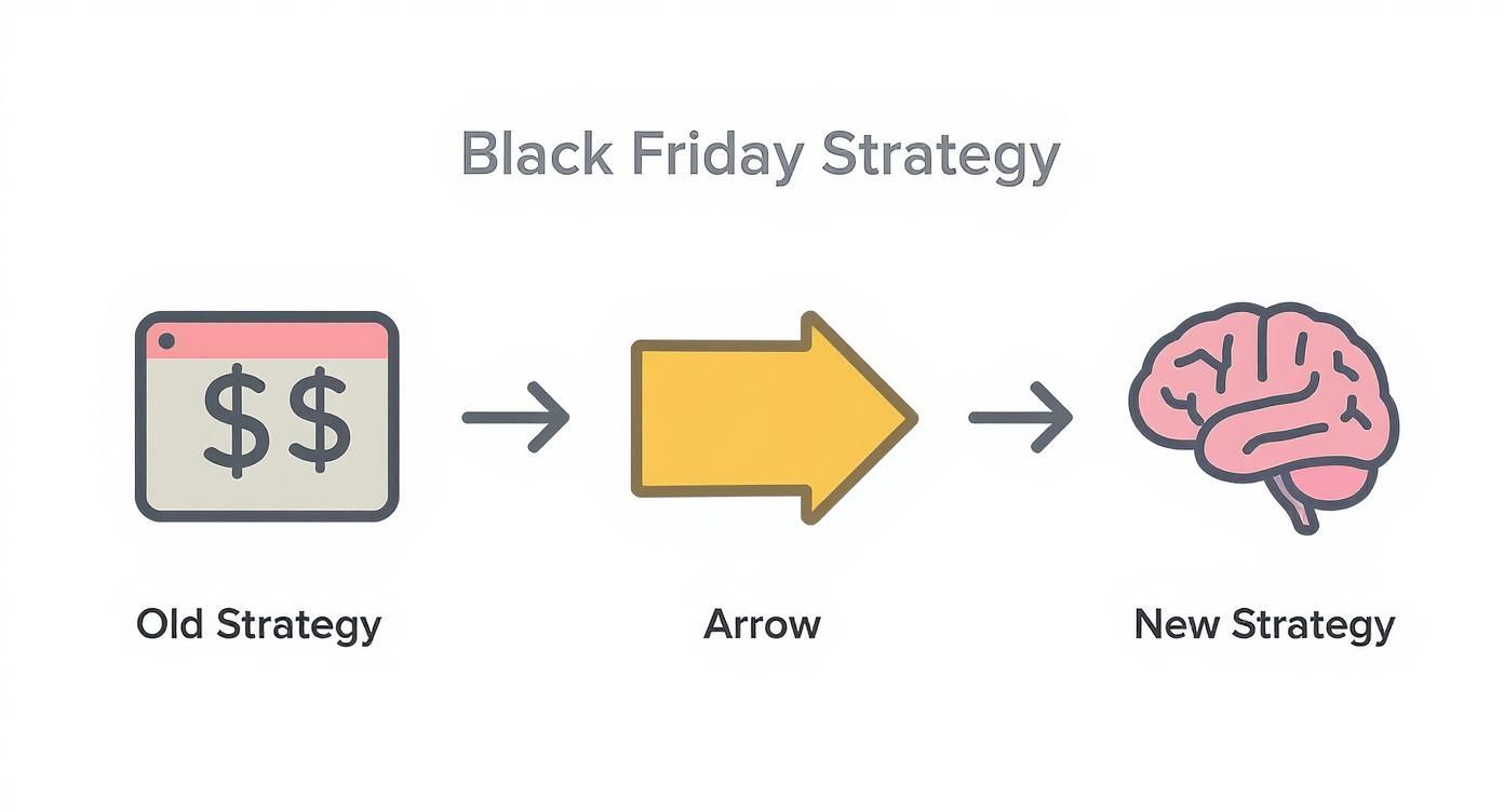 Infographic about black friday strategy