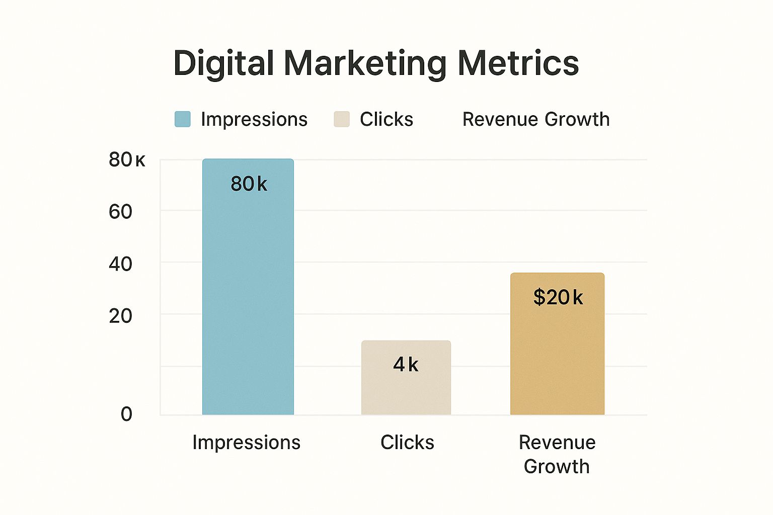 Infographic about how to measure marketing campaign effectiveness
