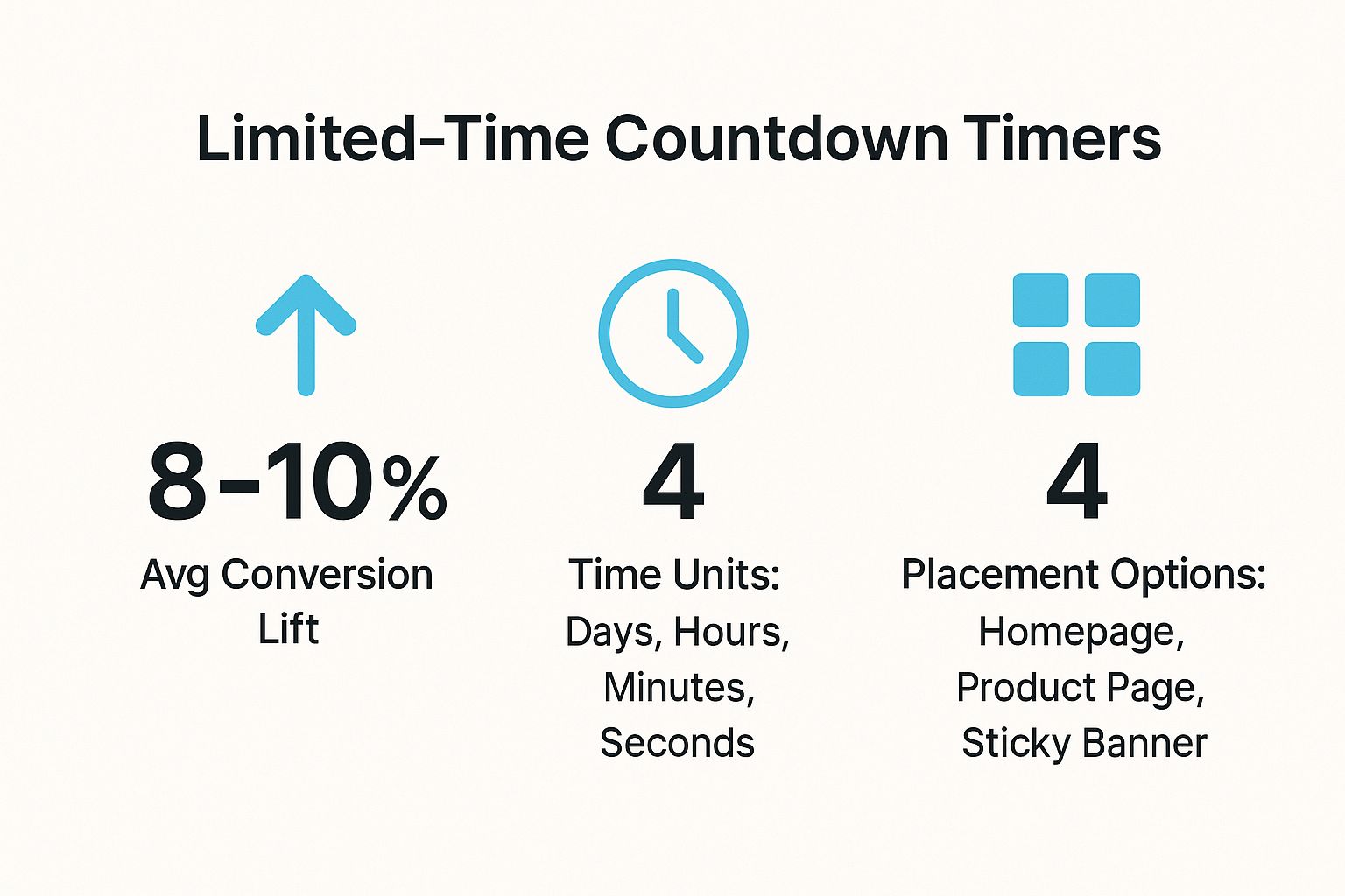 Infographic showing key data about Limited-Time Countdown Timers