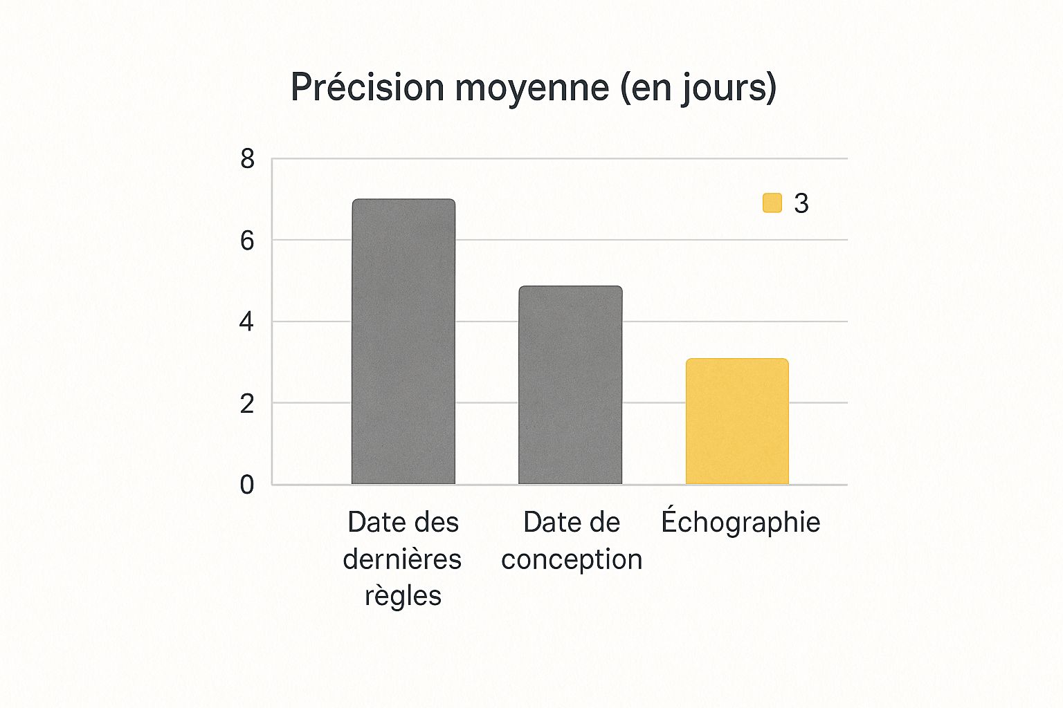 Infographic about comment calculer terme grossesse
