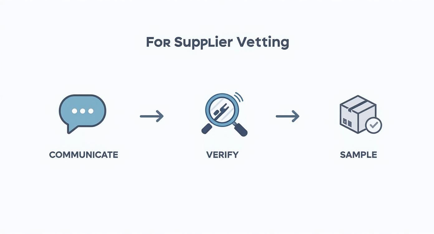 Infographic about how to find dropship suppliers