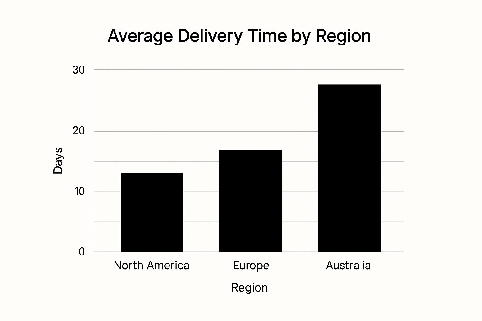 Infographic about how long does aliexpress take to deliver
